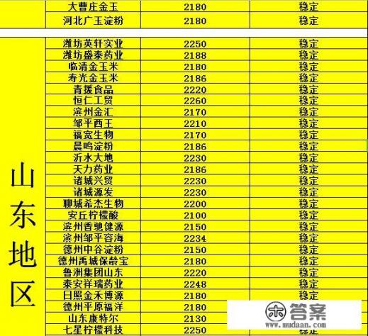 玉米价格每吨多少钱？