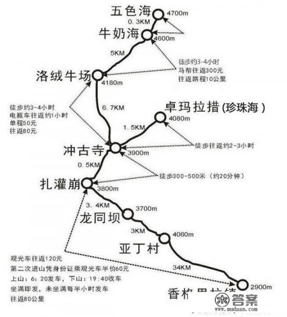 去亚丁稻城有哪些攻略?