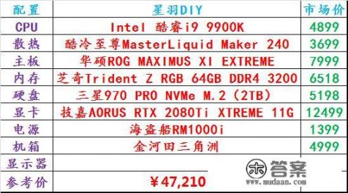 目前玩游戏的最强电脑主机配置是什么？