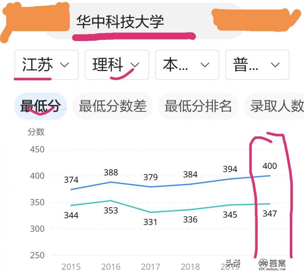 为什么华中科技大学是985但录取分数却很低? 为什么华中科技大学是985但录取分数却很低?