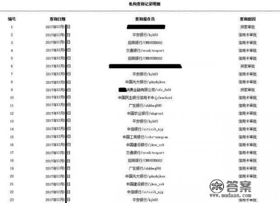 有些人在中国人民银行网上查征信没问题，但是办信用卡却下不来，提示征信有问题，这该怎么办？