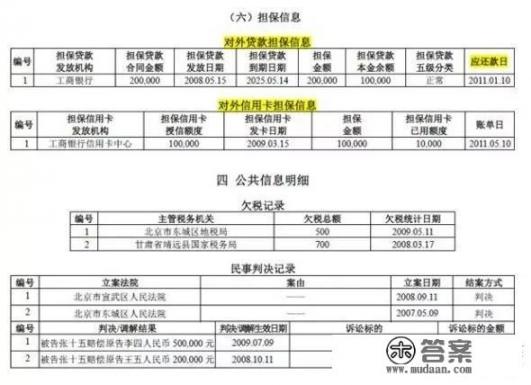 有些人在中国人民银行网上查征信没问题，但是办信用卡却下不来，提示征信有问题，这该怎么办？