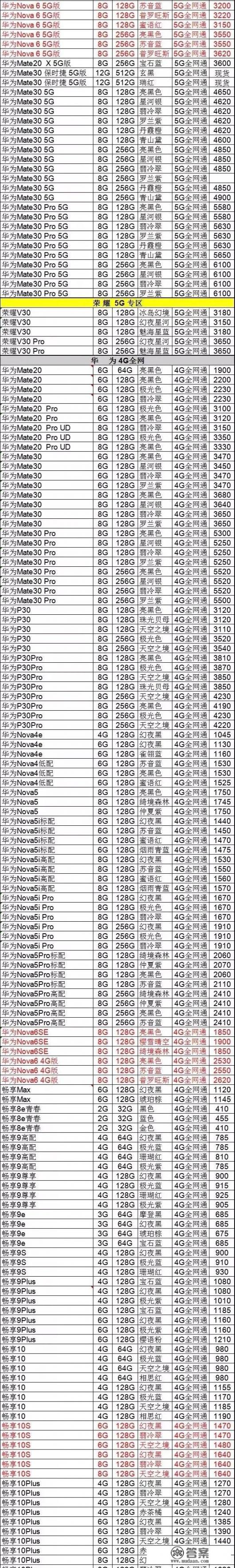 我要换苹果11了，可我花了许多钱玩的两款游戏，王者荣耀和全民飞机都是安卓的，怎么办？