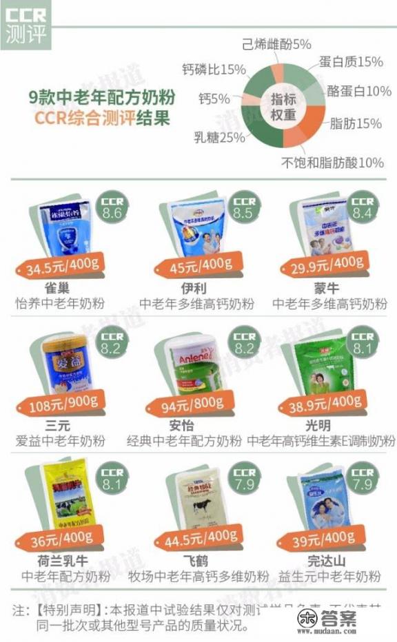 最适合老年人喝的奶粉？