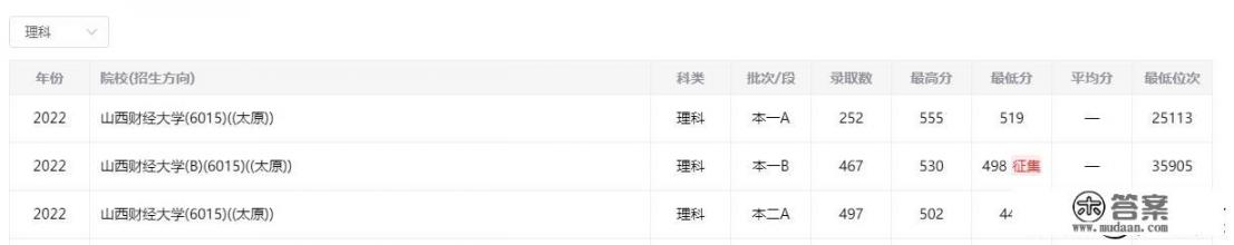 2023文科一本可以报考哪些大学？