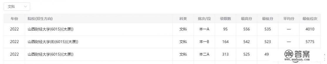 2023文科一本可以报考哪些大学？