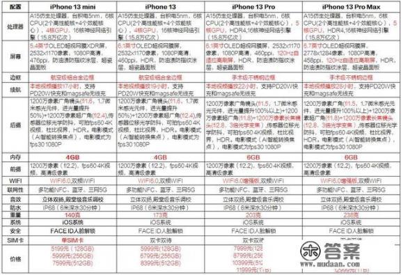 iphone13配置详解?