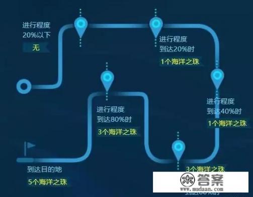 DNF逼疯玩家的小游戏,“海的女儿”你们能过关? DNF逼疯玩家的小游戏,“海的女儿”你们能过关?