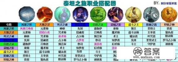 能推荐一款手机单机游戏吗（暗黑破坏神类型的）？