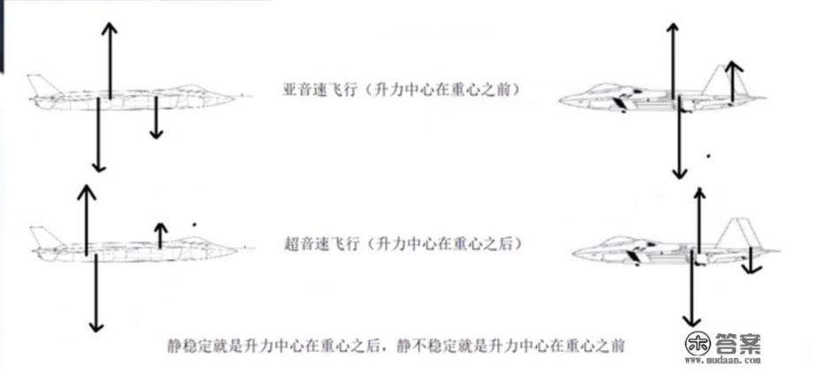 歼20的超音速性能如何? 歼20的超音速性能如何?