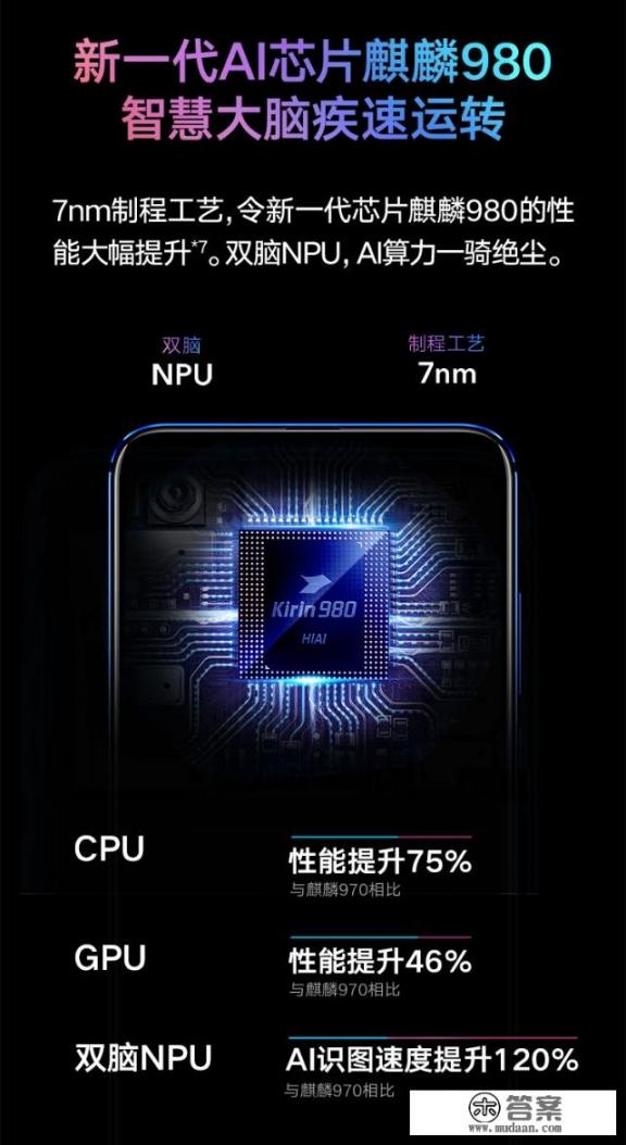 同样6+128的配置,买荣耀9X还是荣耀V20?只差200元?