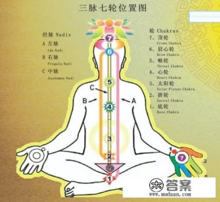 打坐时,如何让心静下来? 打坐时,如何让心静下来?