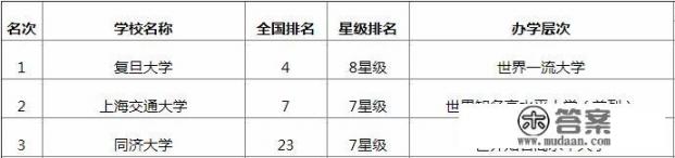 复旦大学行政人员待遇如何？