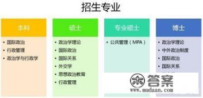 复旦大学行政人员待遇如何？