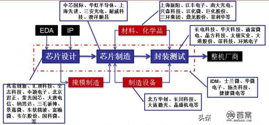 华为麒麟芯片断供还买华为吗？
