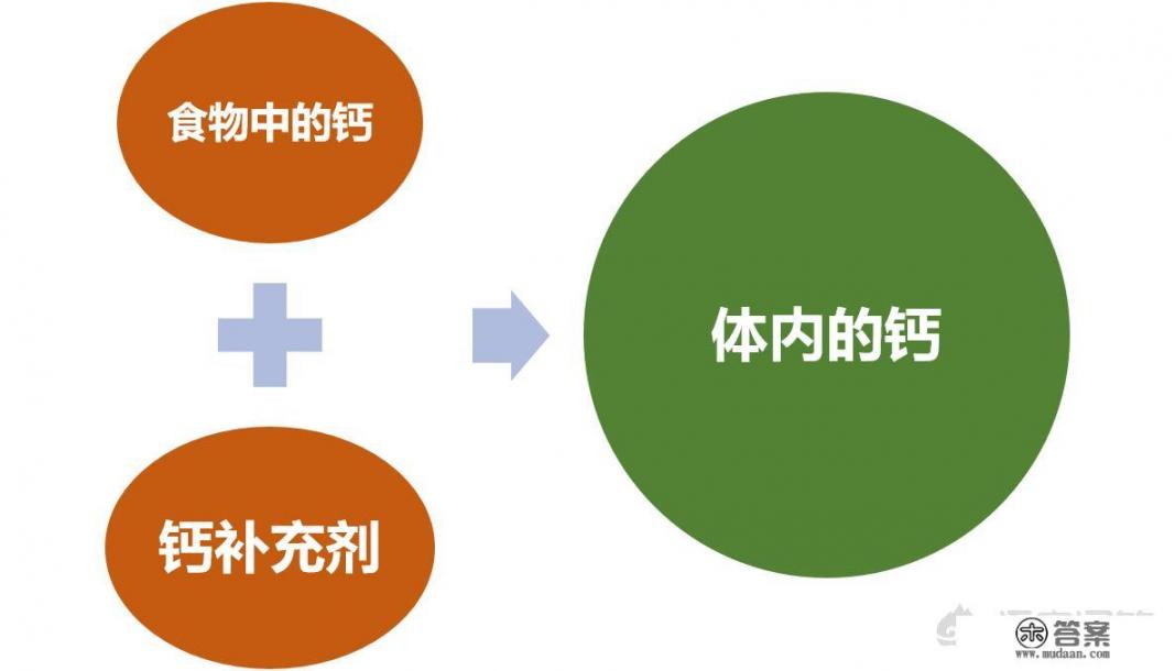 怀孕必须要吃钙片吗？