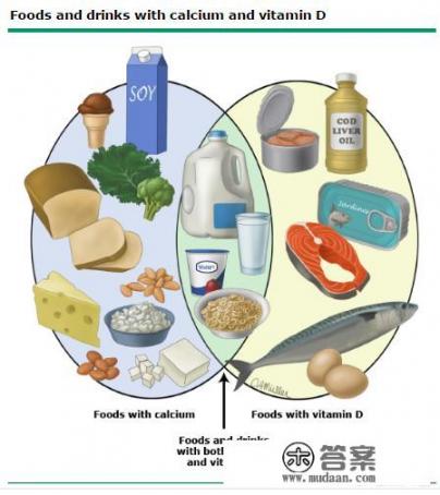 怀孕必须要吃钙片吗？