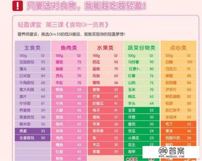 减肥吃什么主食瘦得快？