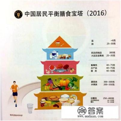 不喜欢喝水怎么办，女生？