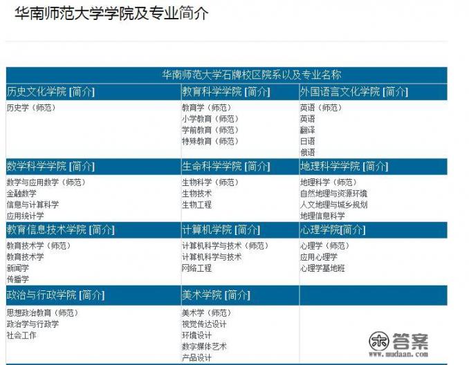 华南师范大学的图书馆学专业怎么样？