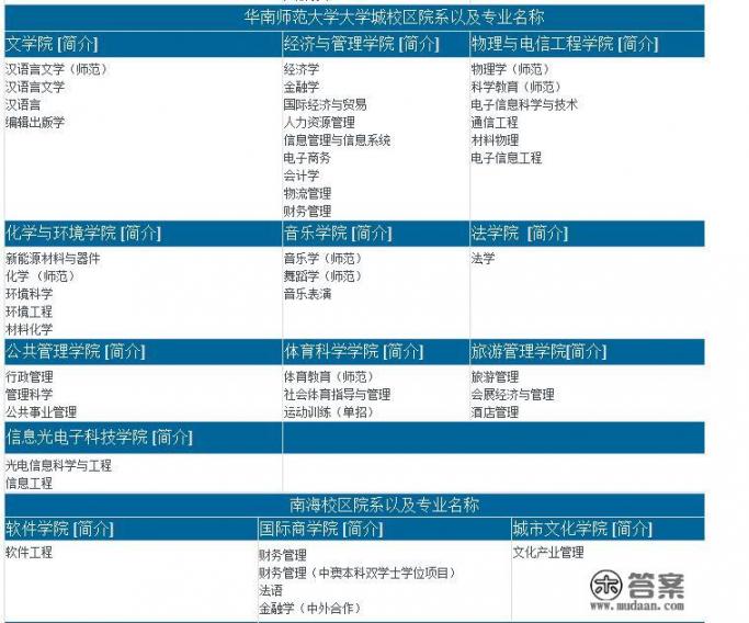 华南师范大学的图书馆学专业怎么样？