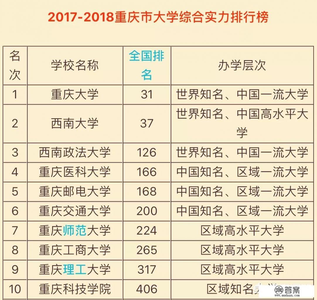 重庆有哪些好大学排名？