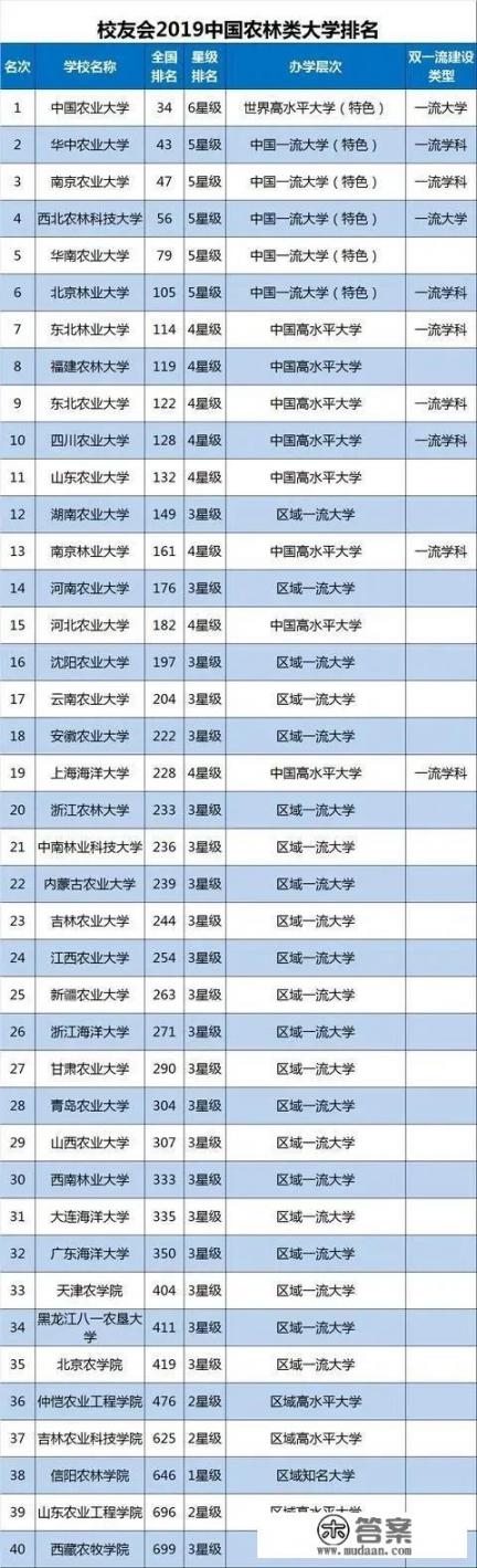 中国农业大学怎么样啊？今年女儿考上了？