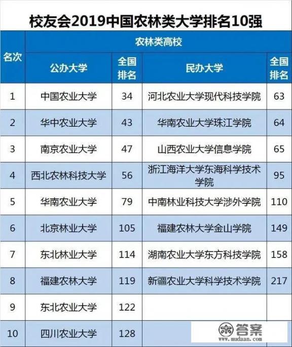 中国农业大学怎么样啊？今年女儿考上了？