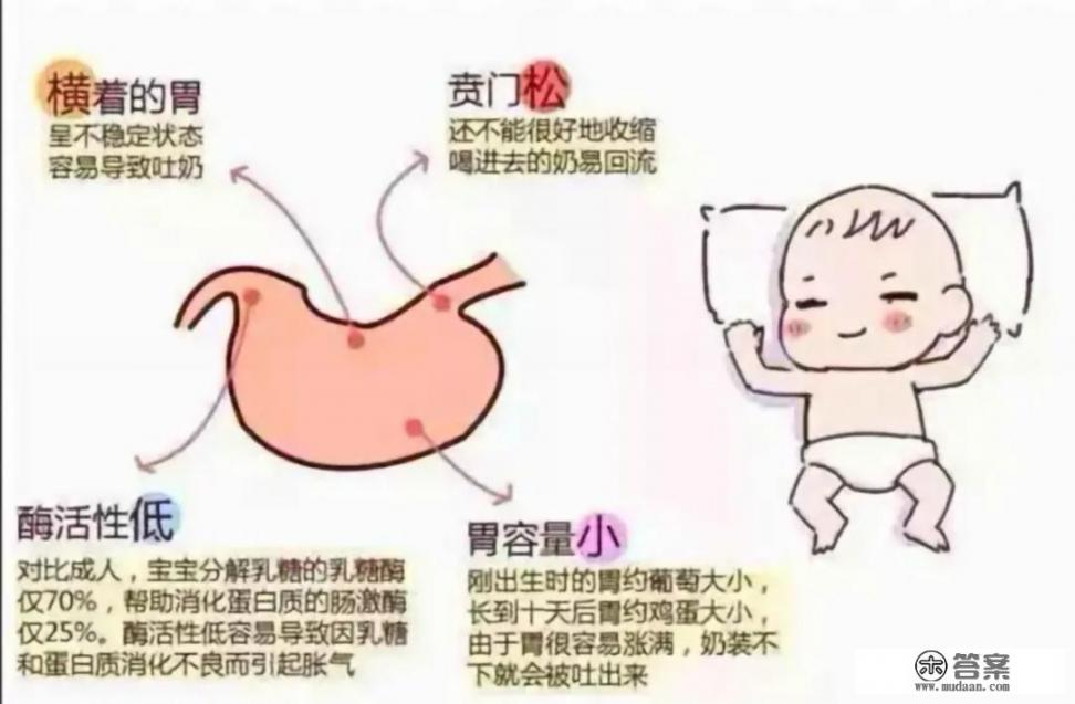 新生儿总是吐奶怎么办? 新生儿总是吐奶怎么办?