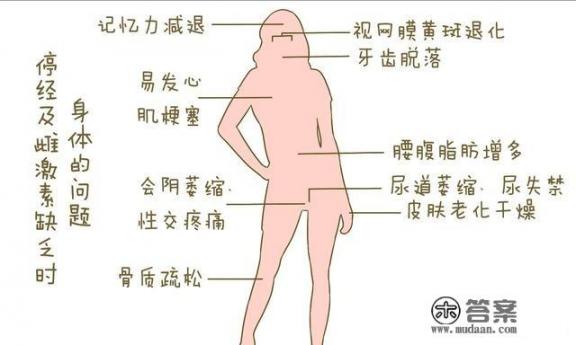 怎样知道绝经了？