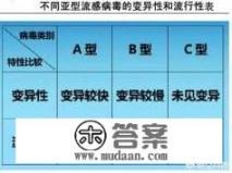 流感疫苗管多长时间,什么时候接种最好? 流感疫苗管多长时间,什么时候接种最好?