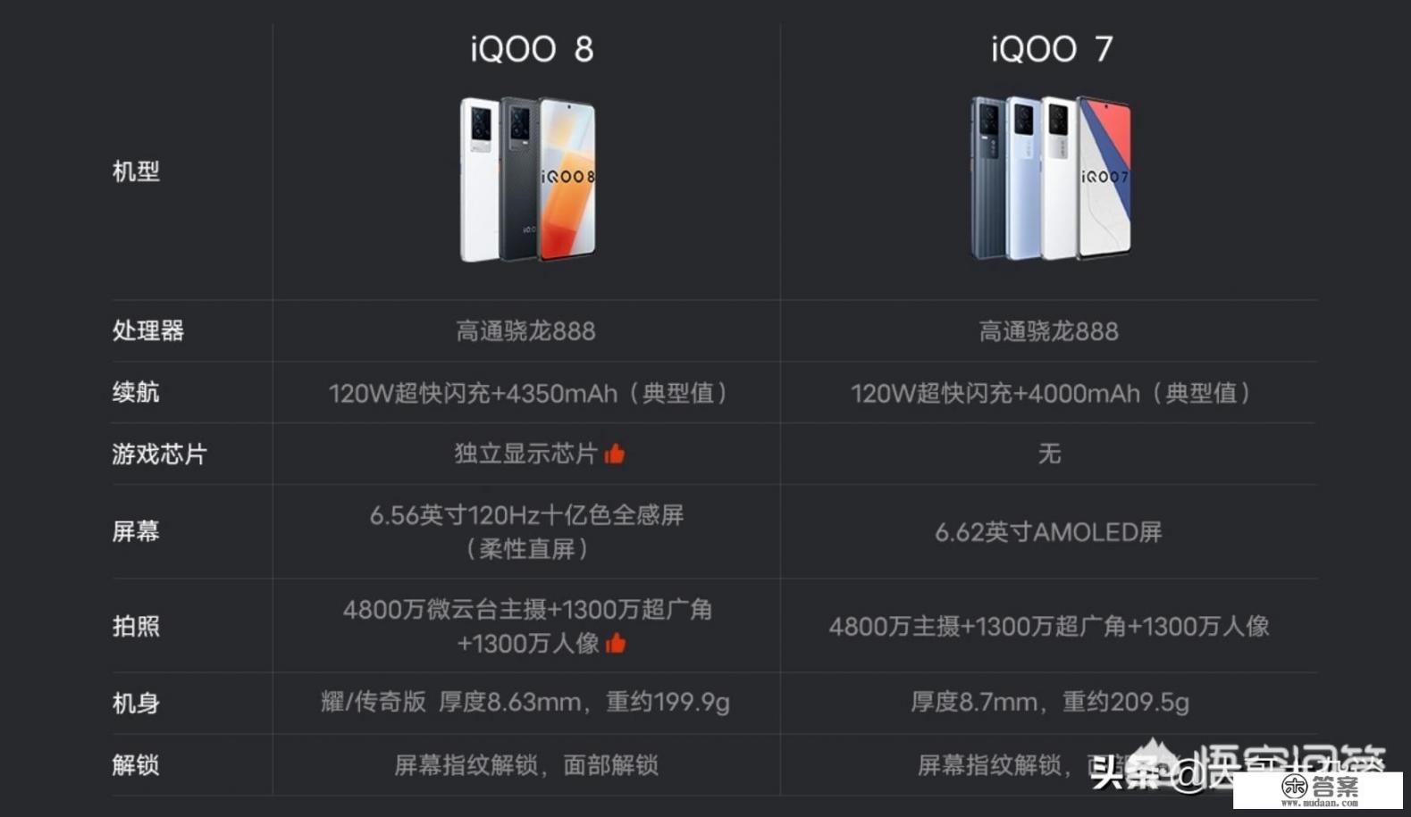 iPhone 11降到3899了，冲不冲？
