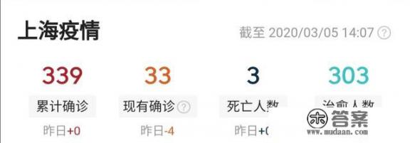 现在这种情况，上海4月能开学了吗？