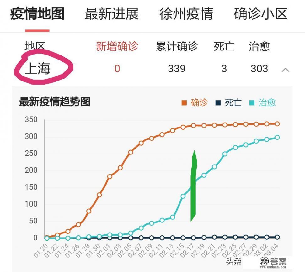现在这种情况，上海4月能开学了吗？