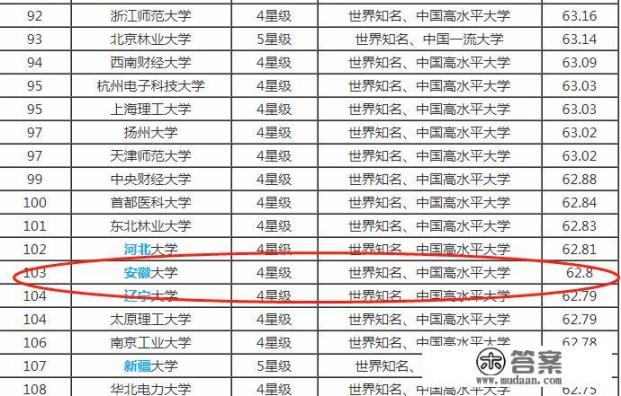 安徽大学和云南大学哪个被大众的认可度高？