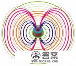 一维、二维、三维、四维、五维，分别怎么去理解？