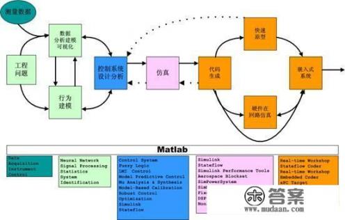 什么软件可以解大学数学题？