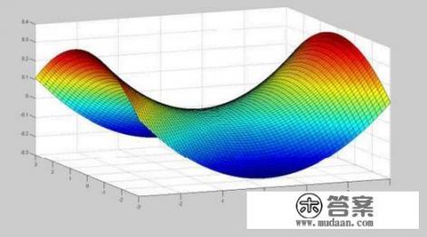 什么软件可以解大学数学题？