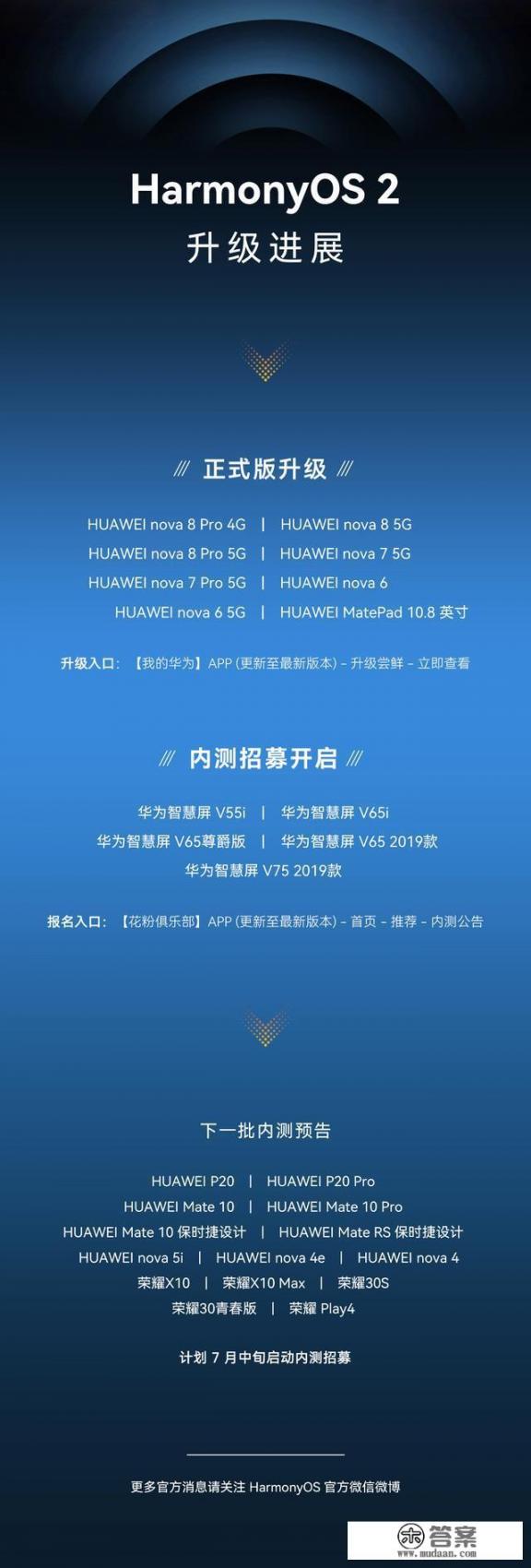 鸿蒙2.0新一批升级开启一共11款，有你的手机吗？