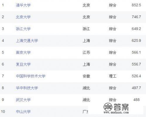 社会心理学国内大学排名