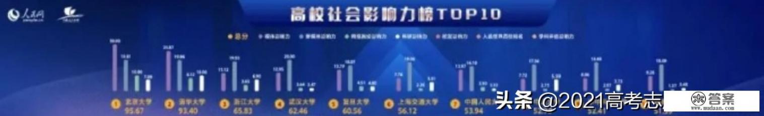 社会心理学国内大学排名