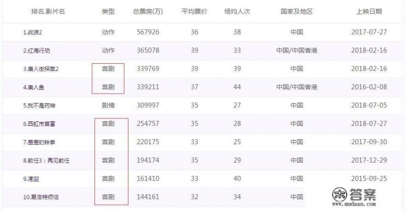 有人说科幻电影是国产电影的短板，你觉得是差在特效制作方面，还是差在剧本方面呢？为什么？