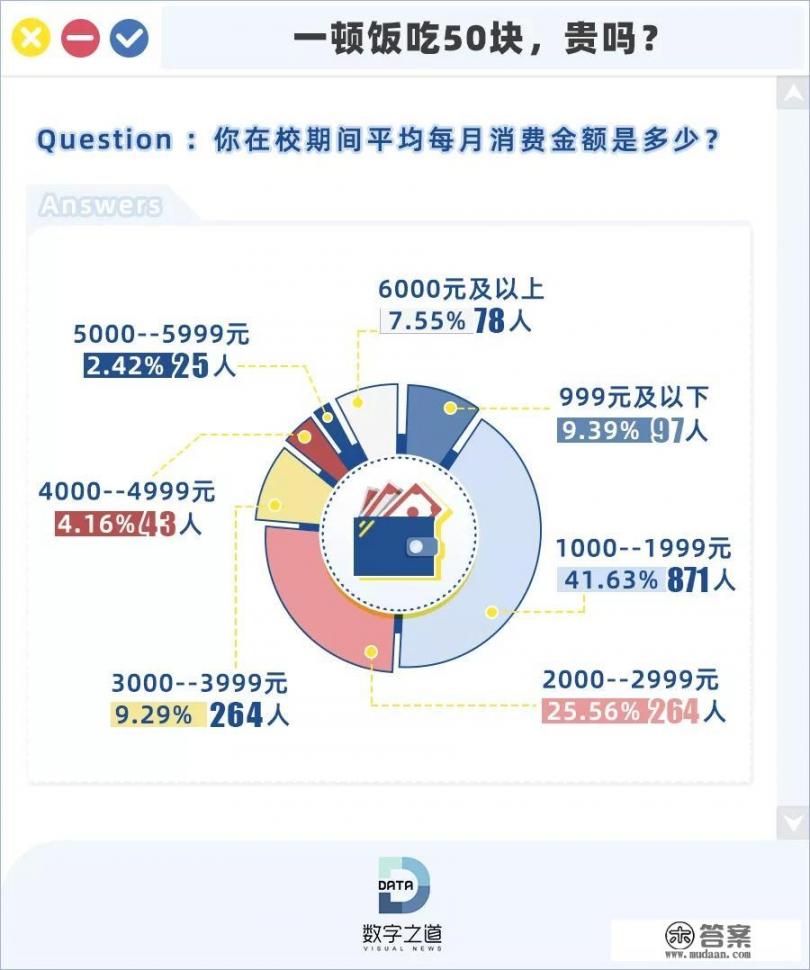 学生群体的消费特点？