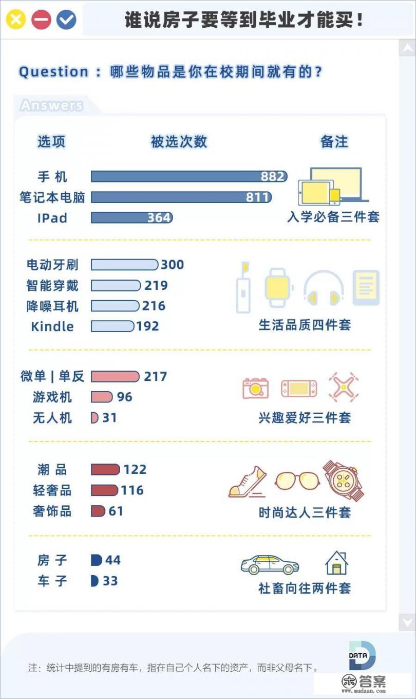 学生群体的消费特点? 学生群体的消费特点?