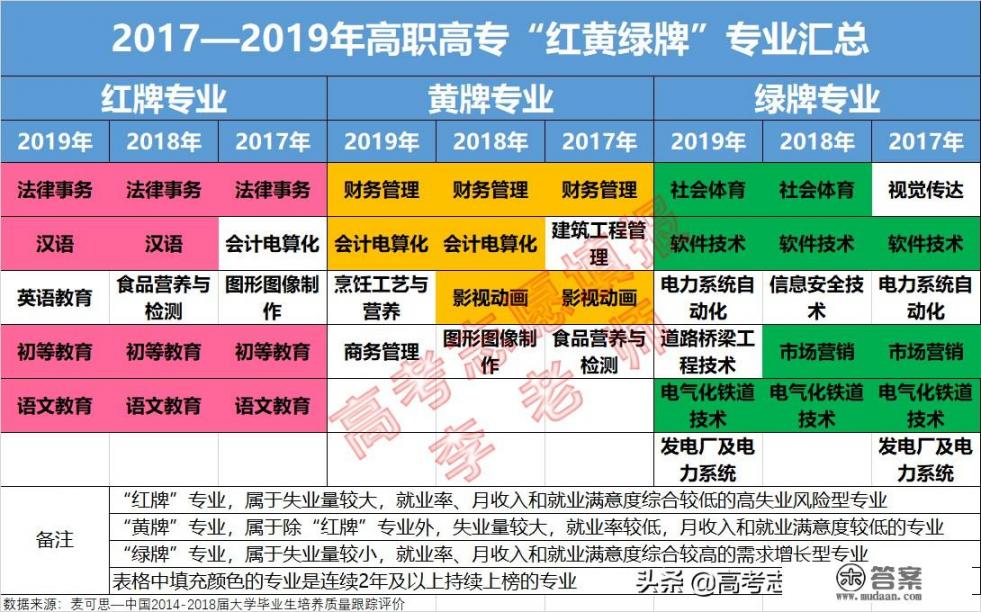 大学哪些专业很难就业？大学哪些专业就业堪忧？