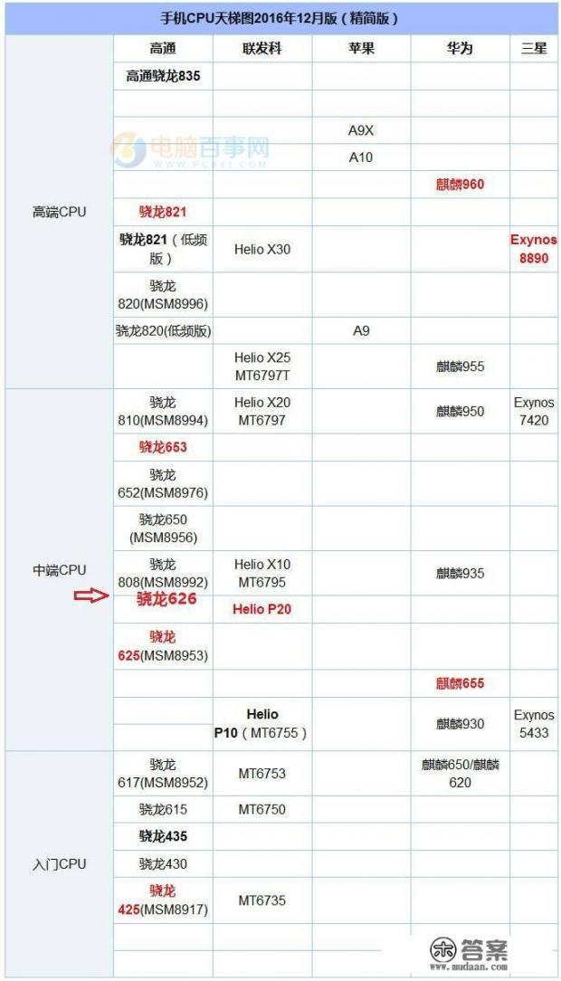 安卓手机处理器排行? 安卓手机处理器排行?