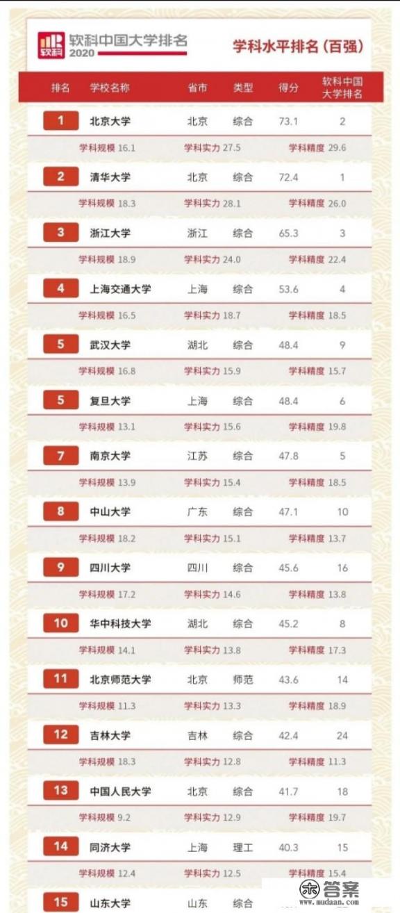 天津南开大学好吗? 天津南开大学好吗?