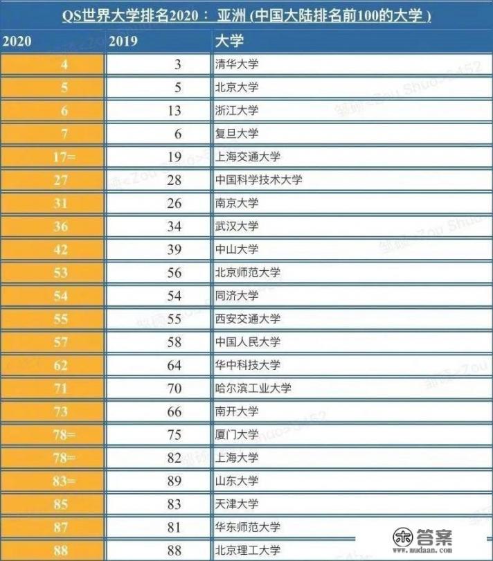 天津南开大学好吗? 天津南开大学好吗?