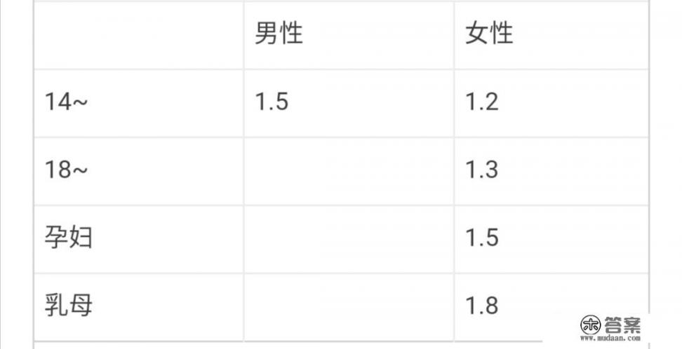 维生素B1的功效是什么? 维生素B1的功效是什么?
