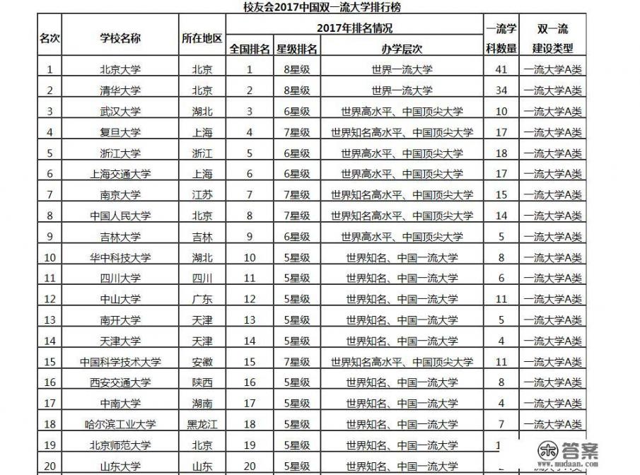 中国有什么大学，都有什么专业？